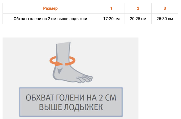 ортопедические изделия для суставов